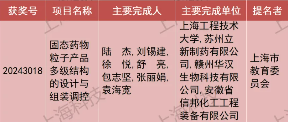 技術(shù)發(fā)明獎(jiǎng).png